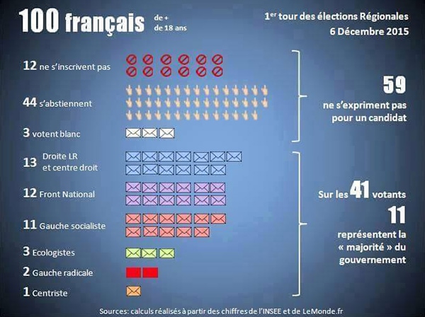 mioursmipanda-infographie-100-votants